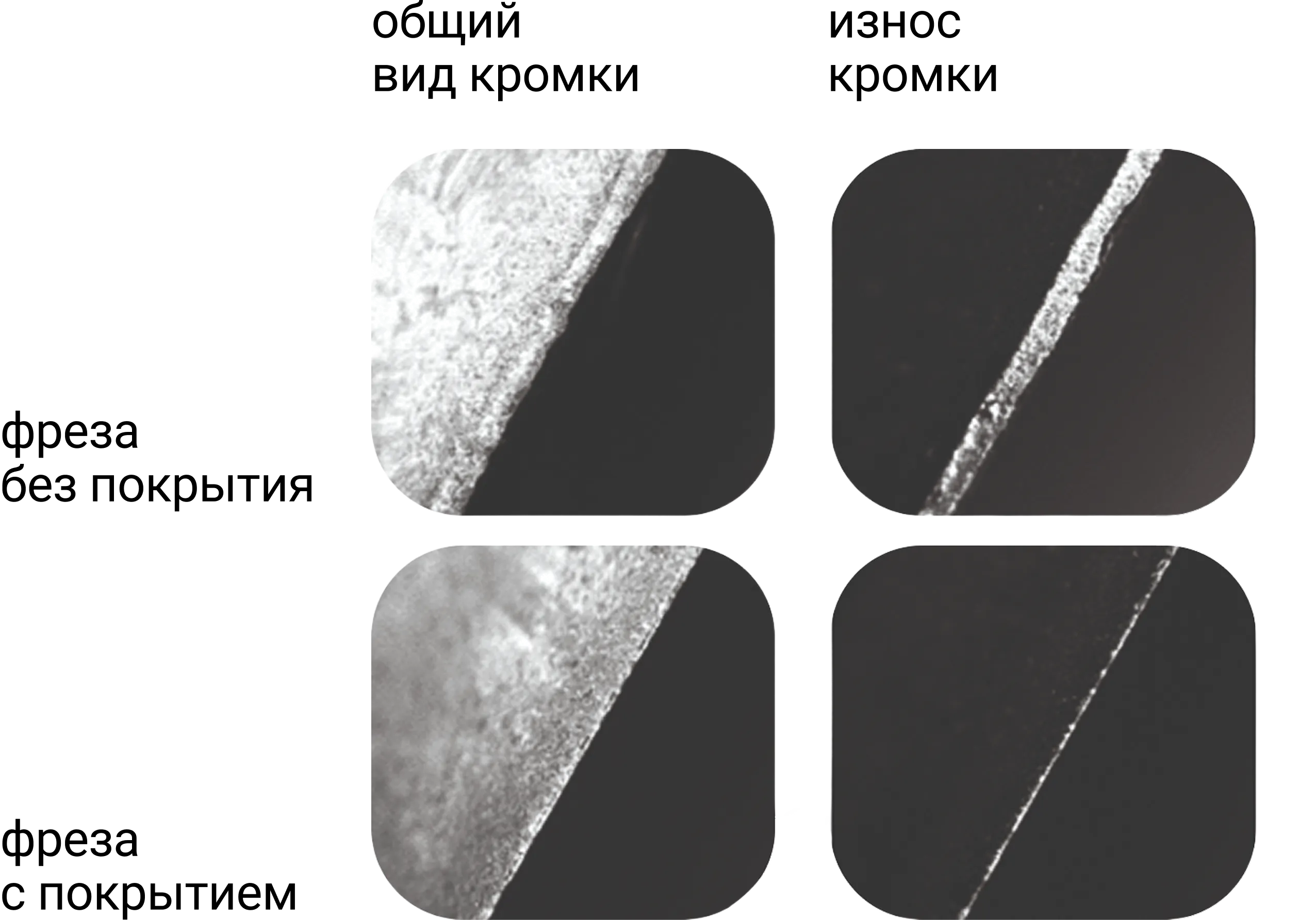 Кромка режущего инструмента с покрытием