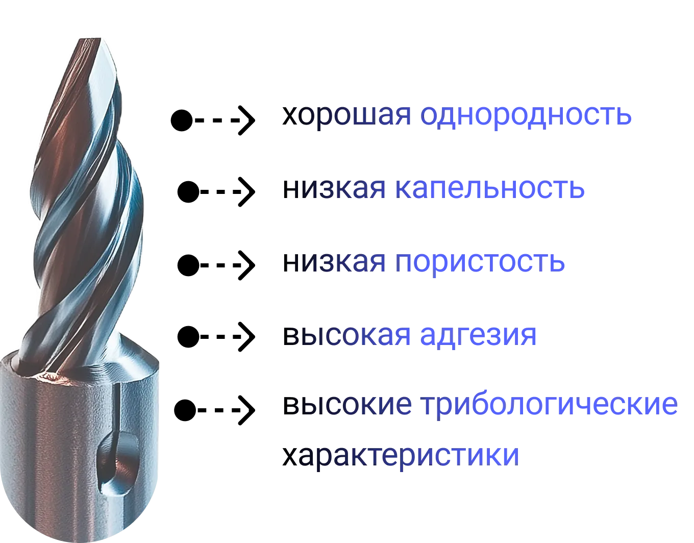 Результаты испытаний износостойких покрытий