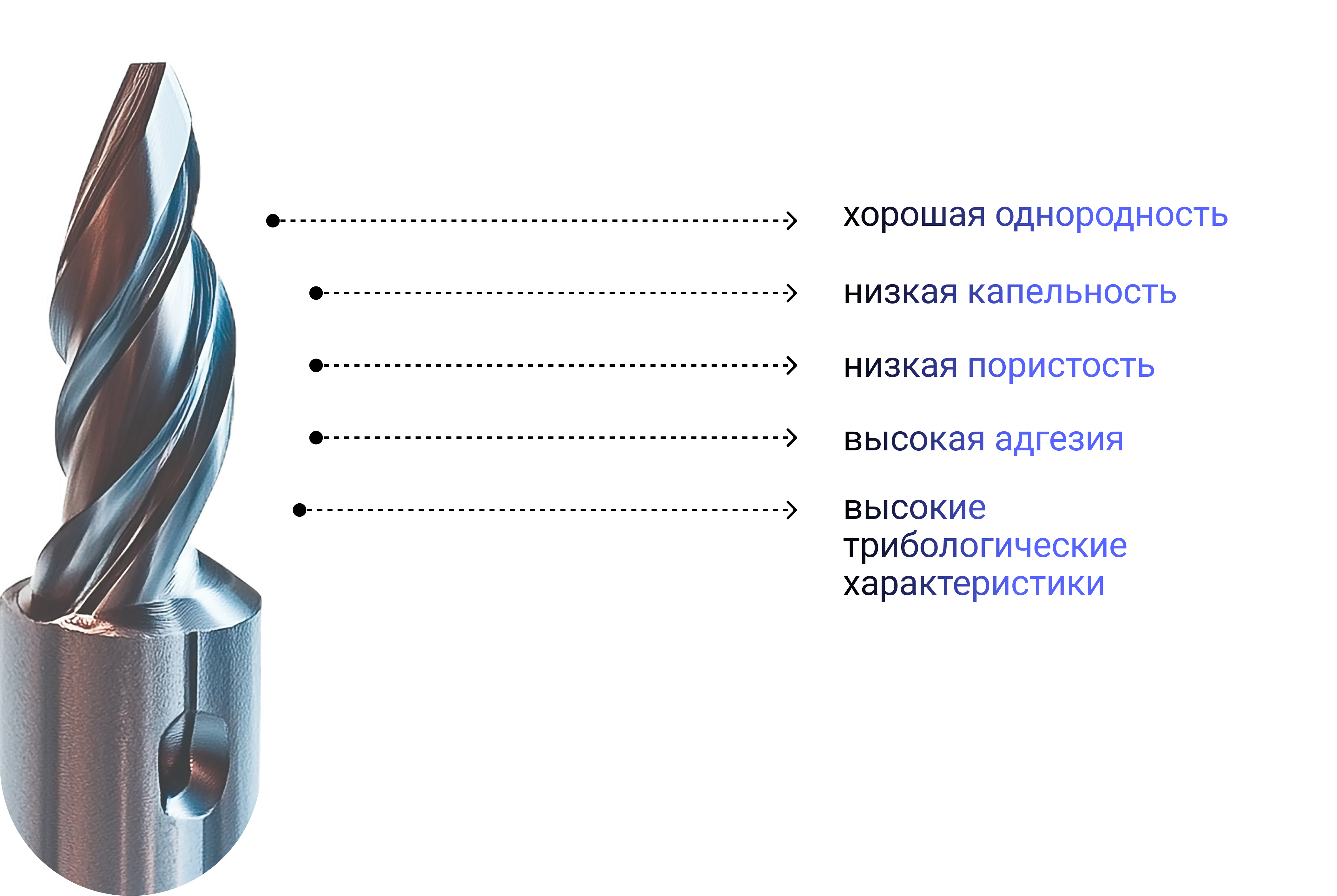 Результаты испытаний износостойких покрытий